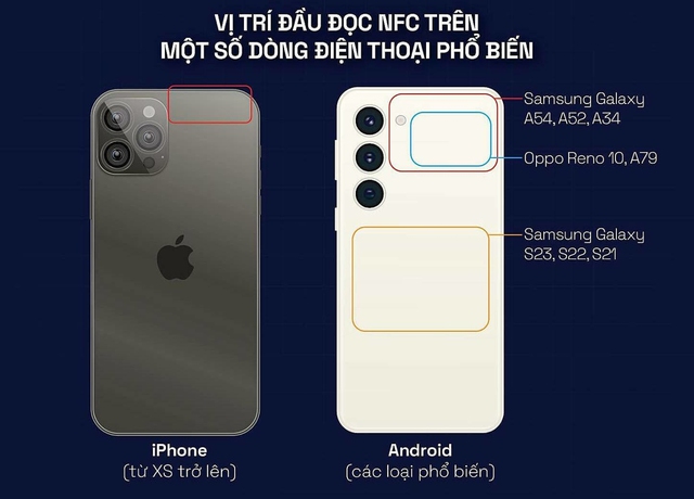 Vị trí thẻ NFC trên một số điện thoại phổ biến hiện nay