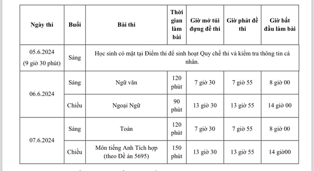 Những thí sinh đặc biệt của kỳ thi lớp 10 tại TP.HCM- Ảnh 1.