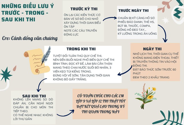 Những lưu ý dành cho thí sinh TP.HCM trước khi thi lớp 10- Ảnh 3.