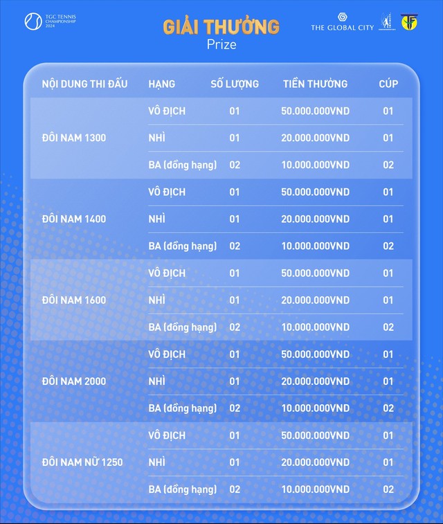 Hấp dẫn giải quần vợt The Global City 2024- Ảnh 2.