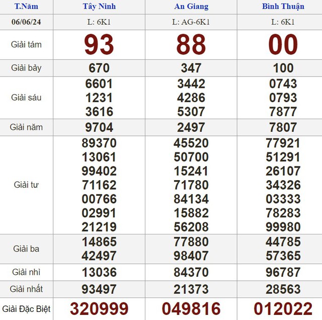 Kết quả xổ số h&ocirc;m nay - KQXS - Xổ số trực tiếp thứ năm ng&agrave;y 6.6.2024- Ảnh 1.