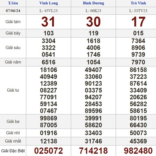 Kết quả xổ số hôm nay - KQXS - Xổ số trực tiếp thứ sáu ngày 7.6.2024- Ảnh 1.