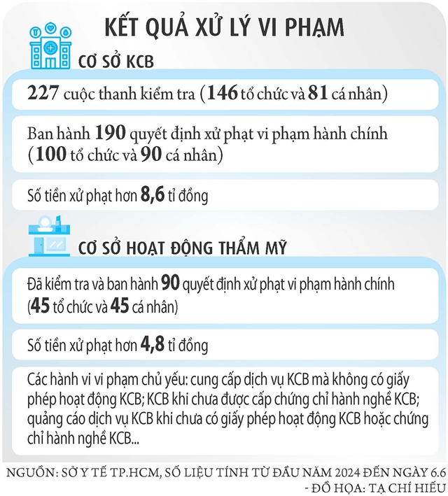 Dẹp loạn khám chữa bệnh trá hình- Ảnh 4.