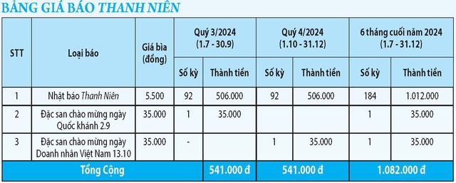 Mời đặt mua Báo Thanh Niên dài hạn quý 3/2024- Ảnh 1.