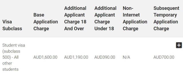 Từ hôm nay, lệ phí xin visa du học Úc tăng 225%, lên 1.600 AUD- Ảnh 1.