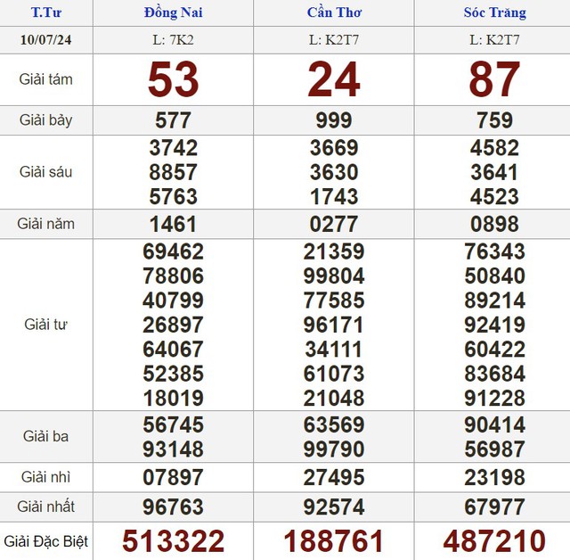 Kết quả xổ số hôm nay - KQXS - Xổ số trực tiếp thứ tư ngày 10.7.2024- Ảnh 1.