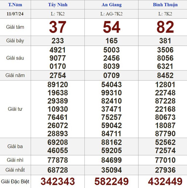 Kết quả xổ số hôm nay - KQXS - Xổ số trực tiếp thứ năm ngày 11.7.2024- Ảnh 1.