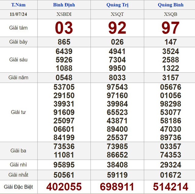 Kết quả xổ số hôm nay - KQXS - Xổ số trực tiếp thứ năm ngày 11.7.2024- Ảnh 2.