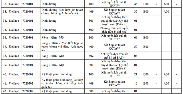 Những thí sinh đầu tiên trúng tuyển vào Trường ĐH Y dược TP.HCM năm 2024- Ảnh 5.