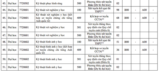 Những thí sinh đầu tiên trúng tuyển vào Trường ĐH Y dược TP.HCM năm 2024- Ảnh 6.