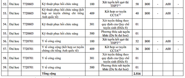 Những thí sinh đầu tiên trúng tuyển vào Trường ĐH Y dược TP.HCM năm 2024- Ảnh 7.