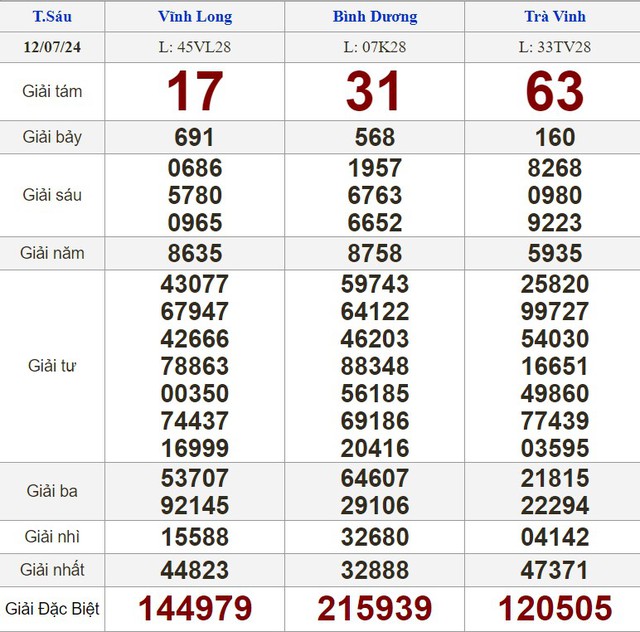 Kết quả xổ số h&ocirc;m nay - KQXS - Xổ số trực tiếp thứ s&aacute;u ng&agrave;y 12.7.2024- Ảnh 1.