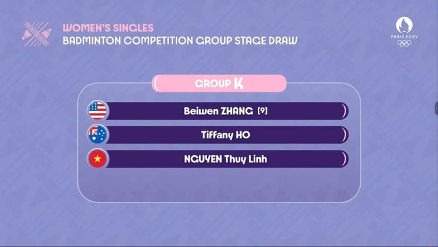 Kết quả bốc thăm Olympic Paris: Tay vợt Nguyễn Thùy Linh vào bảng đấu 'dễ thở'- Ảnh 2.