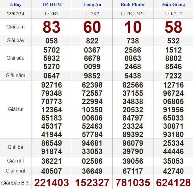 Kết quả xổ số hôm nay - KQXS - Xổ số trực tiếp thứ bảy ngày 13.7.2024- Ảnh 1.