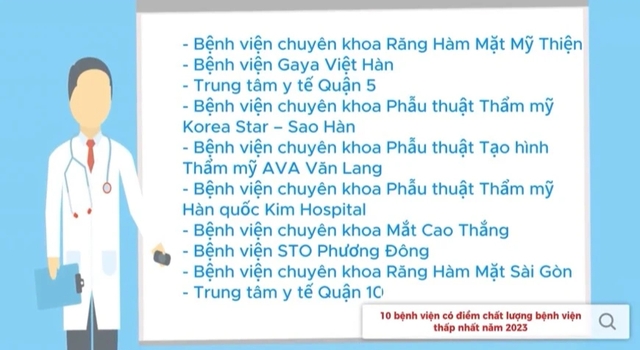 Sở Y tế TP.HCM: Điểm chất lượng nhiều bệnh viện thẩm mỹ thấp- Ảnh 2.