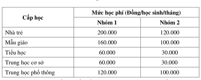 Những khoản tiền học sinh TP.HCM phải đóng trong năm học mới- Ảnh 2.