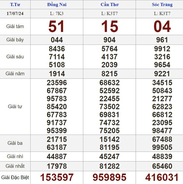 Kết quả xổ số hôm nay - KQXS - Xổ số trực tiếp thứ tư ngày 17.7.2024- Ảnh 1.