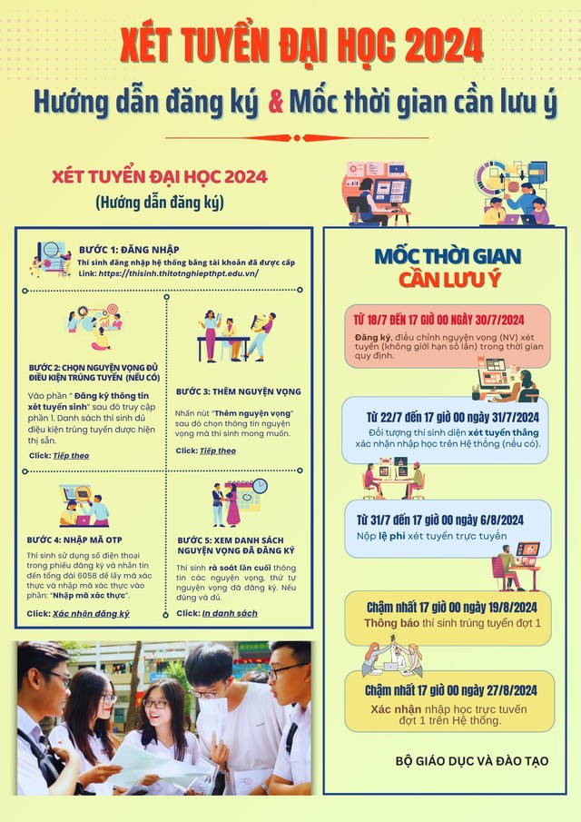 Thí sinh trúng tuyển sớm vẫn có cơ hội thay đổi nguyện vọng- Ảnh 2.