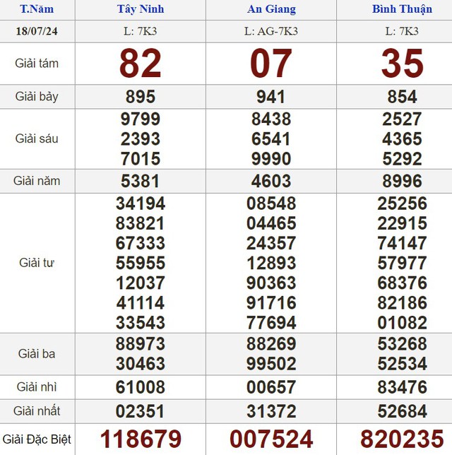 Kết quả xổ số hôm nay - KQXS - Xổ số trực tiếp thứ năm ngày 18.7.2024- Ảnh 1.