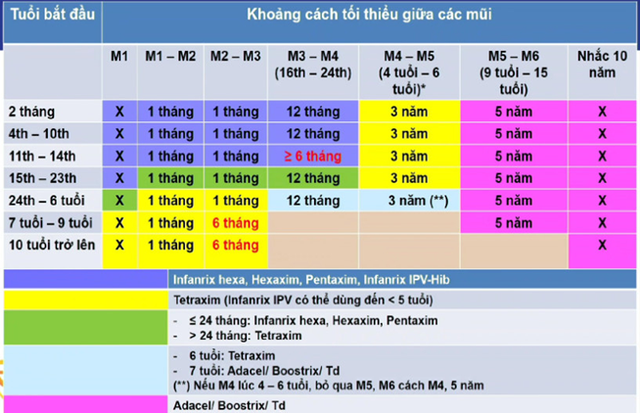 Người lớn có cần tiêm vắc-xin ngừa bệnh bạch hầu không?- Ảnh 2.