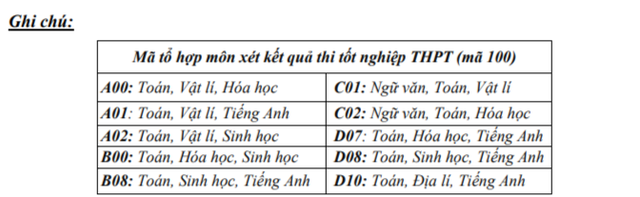 Trường ĐH Khoa học tự nhiên Hà Nội có điểm sàn từ 20 điểm- Ảnh 3.