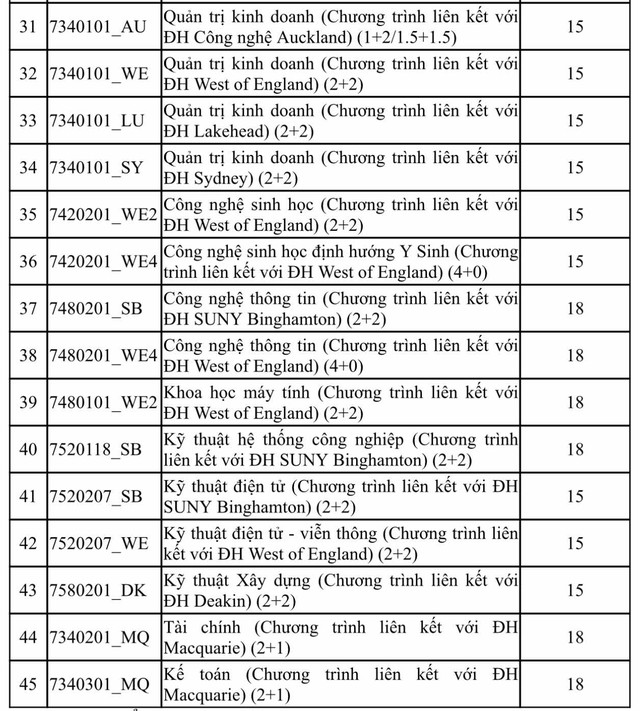 Thêm 2 trường ĐH công lập công bố điểm sàn: Nhiều ngành xét từ 15 điểm- Ảnh 3.