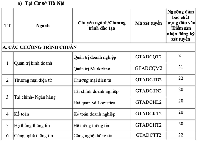 Điểm sàn các trường GTVT, Công nghệ GTVT từ 16 - 22- Ảnh 7.