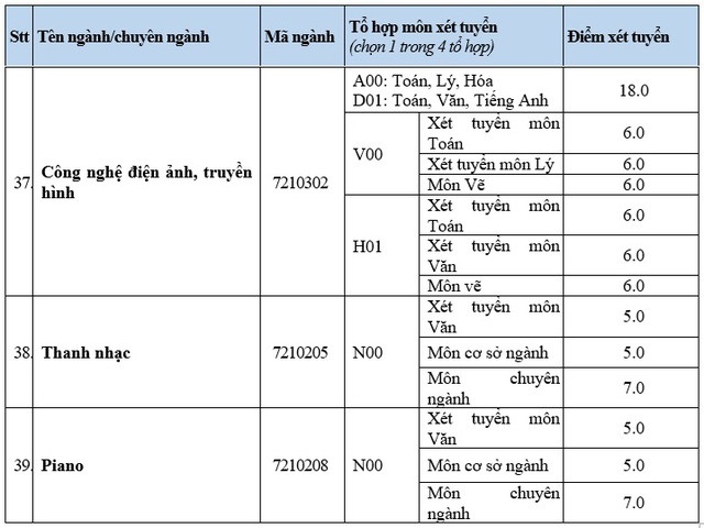 Thêm hàng loạt ngành có điểm sàn xét tuyển là 15, 16- Ảnh 5.