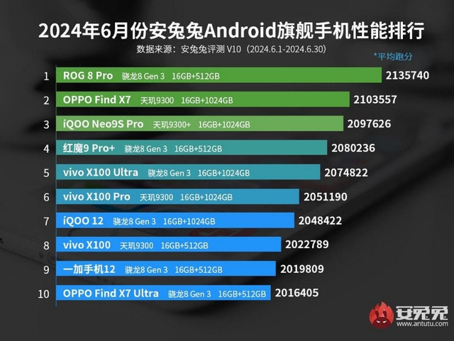 Những smartphone Android mạnh nhất hiện nay- Ảnh 1.