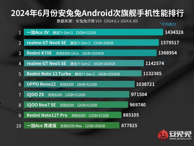 Những smartphone Android mạnh nhất hiện nay- Ảnh 2.