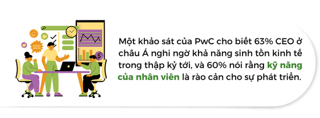  Udemy - Học tập, phúc lợi cho nhân viên- Ảnh 2.