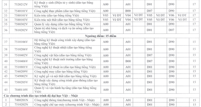 Điểm sàn phương thức xét điểm thi tốt nghiệp THPT Trường ĐH Sư phạm kỹ thuật TP.HCM- Ảnh 4.