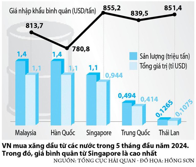 Xăng dầu sẽ được giao dịch qua sàn?- Ảnh 2.