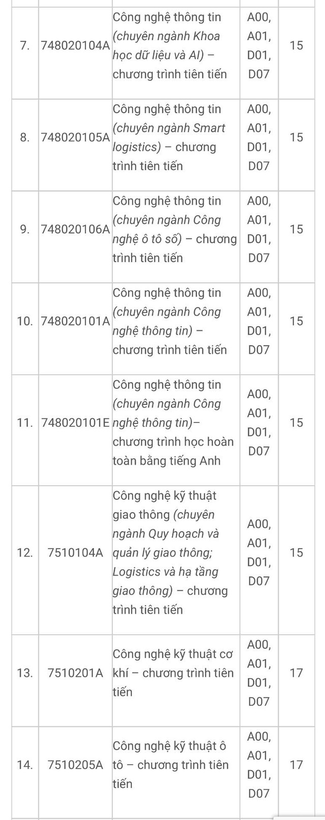 Điểm sàn Trường ĐH Ngân hàng TP.HCM, Trường ĐH Giao thông vận tải TP.HCM- Ảnh 3.