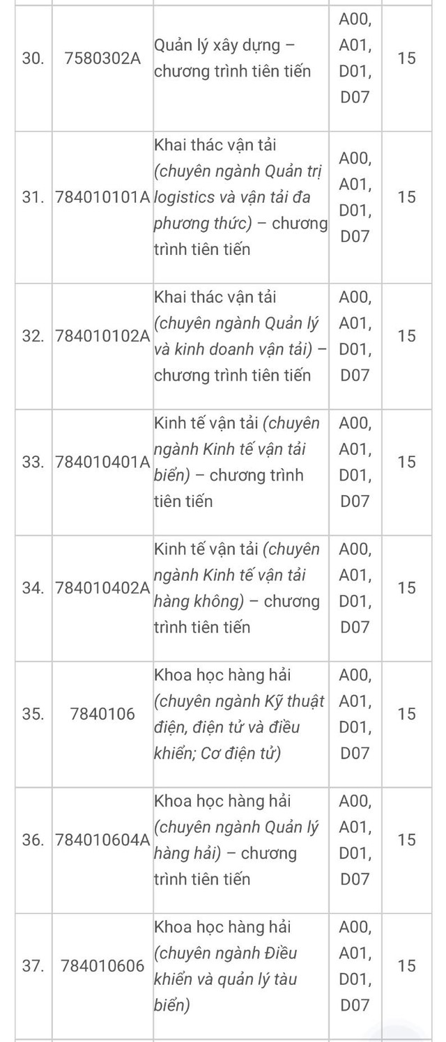 Điểm sàn Trường ĐH Ngân hàng TP.HCM, Trường ĐH Giao thông vận tải TP.HCM- Ảnh 6.