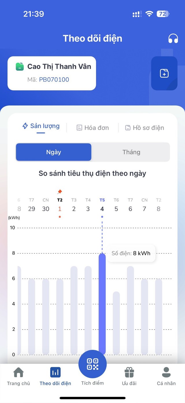 'Trợ lý' đắc lực… 0 đồng- Ảnh 2.