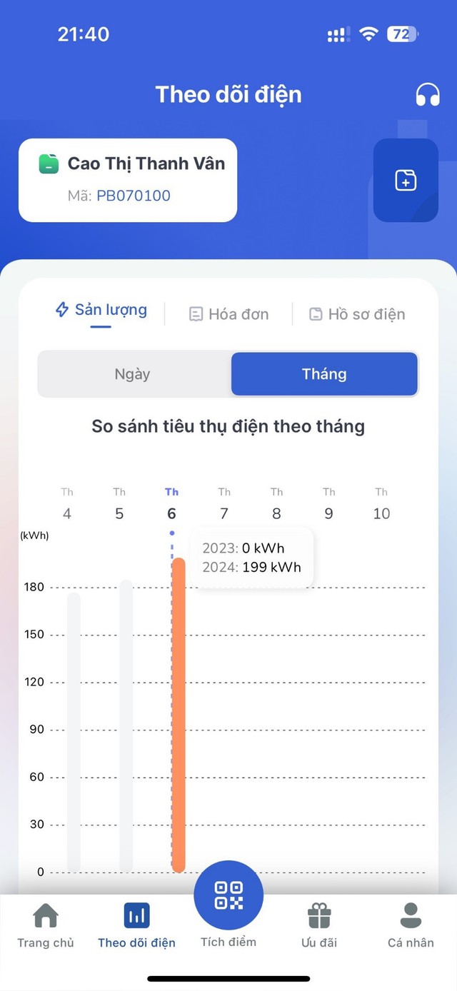 'Trợ lý' đắc lực… 0 đồng- Ảnh 4.