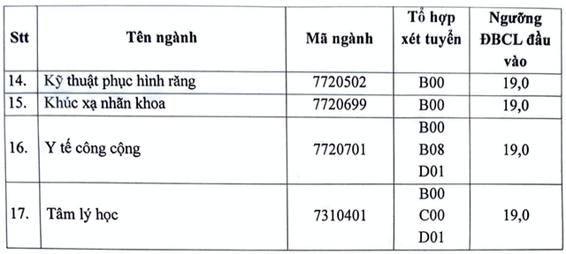 Điểm sàn nhiều ngành bác sĩ Trường ĐH Y Hà Nội cao nhất từ trước đến nay- Ảnh 3.