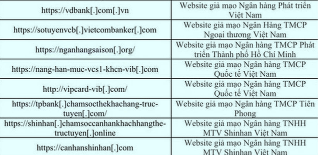 Phát hiện hàng chục website ngân hàng giả mạo- Ảnh 1.