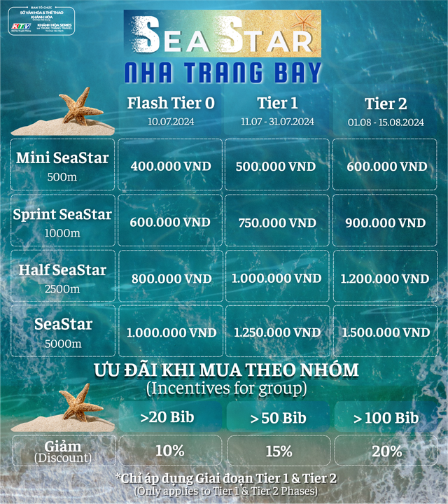 Khánh Hòa tổ chức giải bơi SeaStar Nha Trang Bay 2024- Ảnh 1.