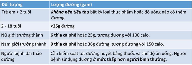 5 năm tới, VN có 2 triệu trẻ em thừa cân, béo phì, nếu không can thiệp kịp thời- Ảnh 1.