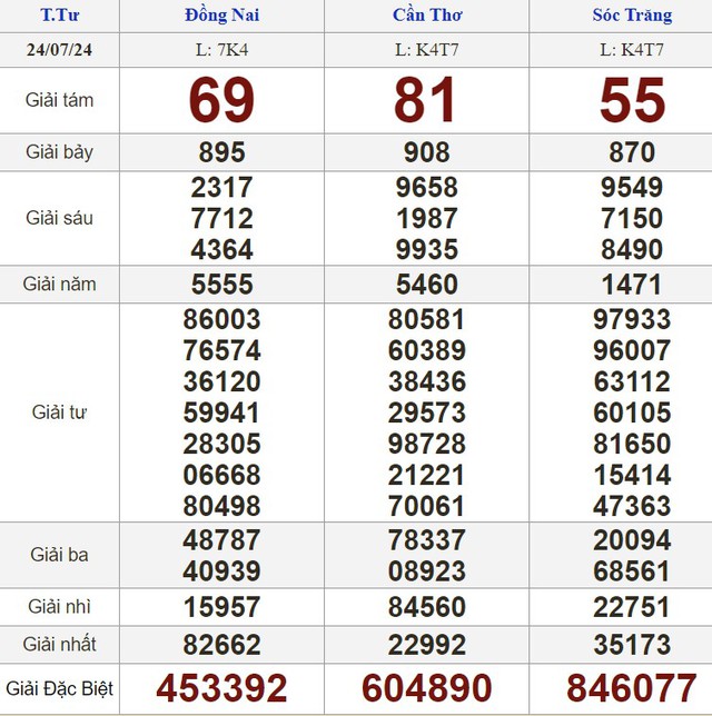 Kết quả xổ số hôm nay - KQXS - Xổ số trực tiếp thứ tư ngày 24.7.2024- Ảnh 1.