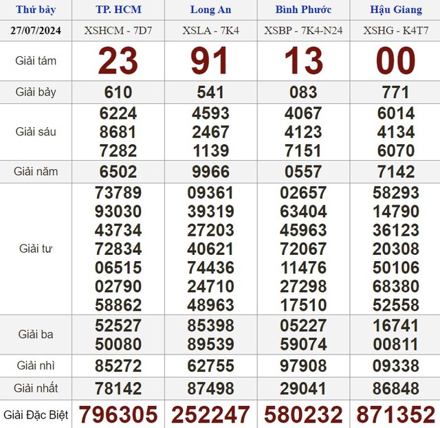 Kết quả xổ số hôm nay - KQXS - Xổ số trực tiếp thứ bảy ngày 27.7.2024- Ảnh 1.