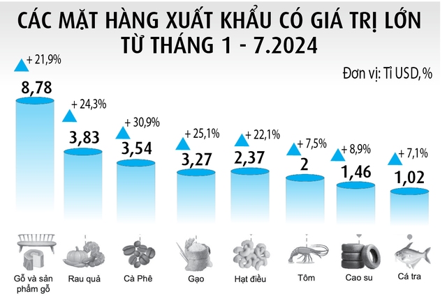 Nông sản xuất siêu kỷ lục- Ảnh 2.