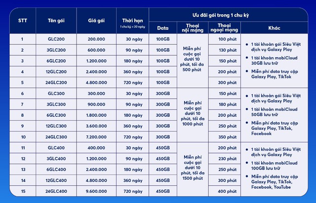 Gói cước tích hợp xem phim, giải trí được người dùng ưa chuộng- Ảnh 2.