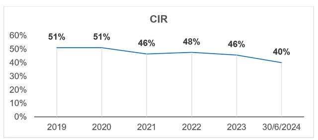 Quý 2/2024, nhiều chỉ tiêu quan trọng Nam A Bank sắp hoàn thành kế hoạch năm 2024- Ảnh 4.