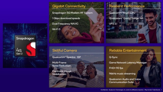 Qualcomm trình làng chipset 5G giá rẻ Snapdragon 4s Gen 2- Ảnh 1.