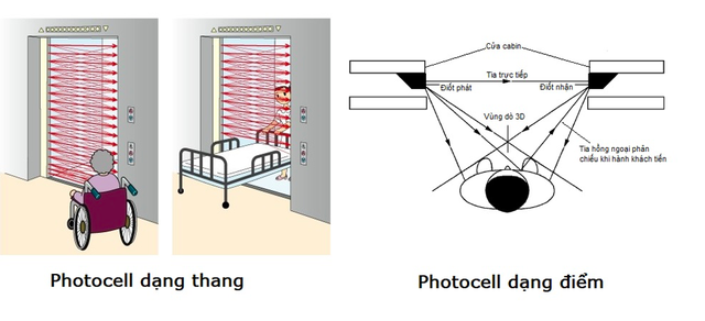 Nữ lao công dùng tấm kính chặn cửa thang máy gây cảnh tượng hú vía: Quy tắc an toàn cần biết- Ảnh 5.