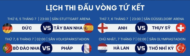 Lịch thi đấu tứ kết EURO 2024: Anh hạ Thụy Sĩ, hẹn Hà Lan ở bán kết?- Ảnh 1.