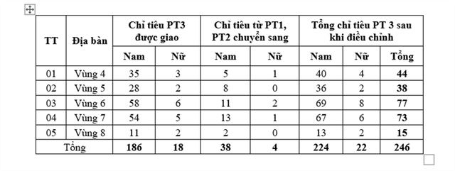 Ít thí sinh được tuyển thẳng, trường công an điều chỉnh chỉ tiêu thế nào?- Ảnh 4.